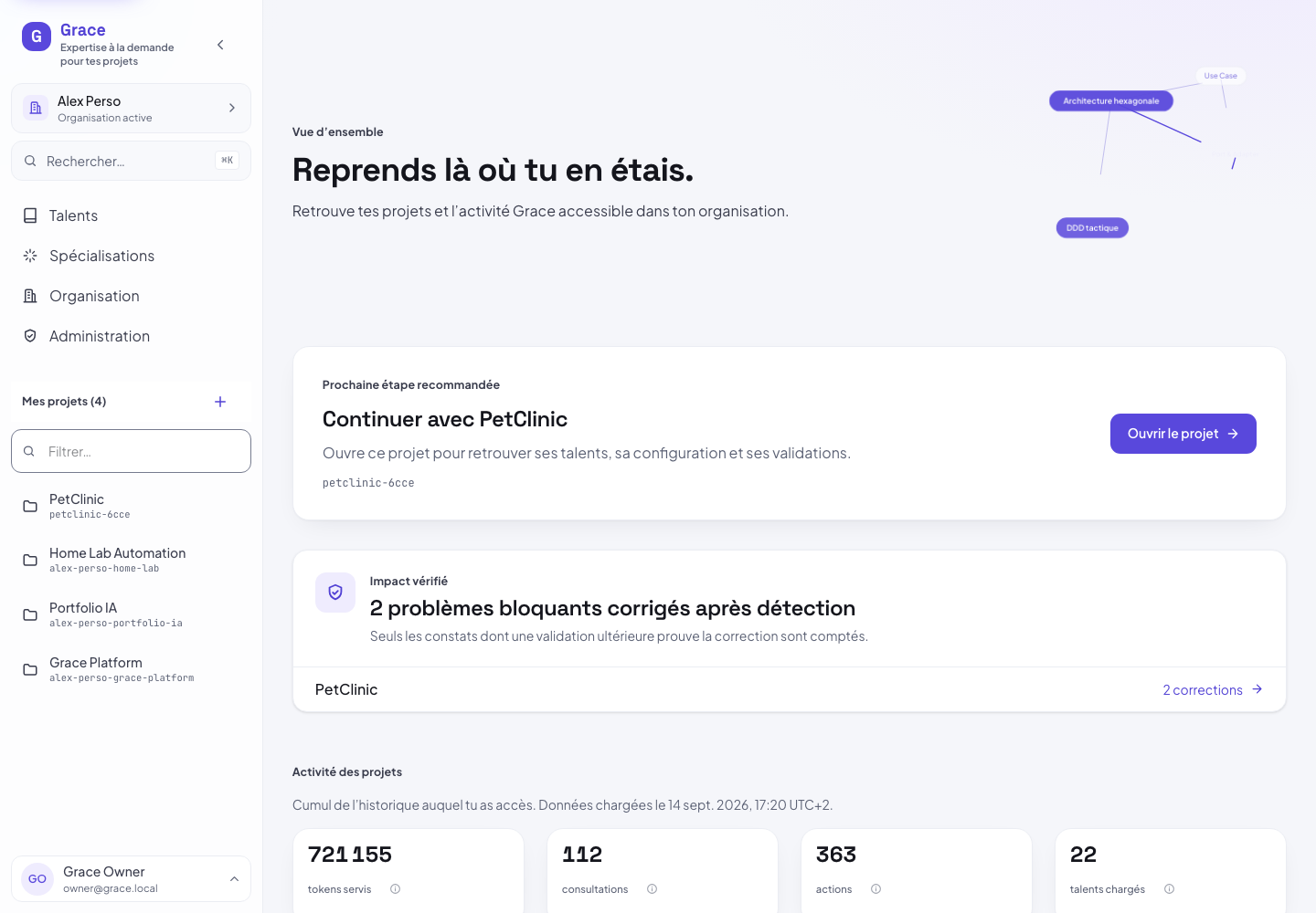 Historical French-language screenshot of the Verified impact panel on Grace's home page, followed by a project breakdown.